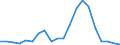 Imports 20164080 Unsaturated polyesters, in primary forms (excluding liquid polyesters, polyacetals, polyethers, epoxide resins, polycarbonates, alkyd resins, polyethylene terephthalate)                             /in 1000 kg /Rep.Cnt: Sweden