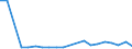 Exports 20164080 Unsaturated polyesters, in primary forms (excluding liquid polyesters, polyacetals, polyethers, epoxide resins, polycarbonates, alkyd resins, polyethylene terephthalate)                          /in 1000 Euro /Rep.Cnt: Finland