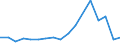 Imports 20164080 Unsaturated polyesters, in primary forms (excluding liquid polyesters, polyacetals, polyethers, epoxide resins, polycarbonates, alkyd resins, polyethylene terephthalate)                            /in 1000 kg /Rep.Cnt: Finland