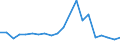 Imports 20164080 Unsaturated polyesters, in primary forms (excluding liquid polyesters, polyacetals, polyethers, epoxide resins, polycarbonates, alkyd resins, polyethylene terephthalate)                          /in 1000 Euro /Rep.Cnt: Finland