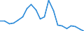Exports 20164080 Unsaturated polyesters, in primary forms (excluding liquid polyesters, polyacetals, polyethers, epoxide resins, polycarbonates, alkyd resins, polyethylene terephthalate)                          /in 1000 Euro /Rep.Cnt: Austria
