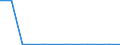 Exports 20164080 Unsaturated polyesters, in primary forms (excluding liquid polyesters, polyacetals, polyethers, epoxide resins, polycarbonates, alkyd resins, polyethylene terephthalate)                              /in 1000 kg /Rep.Cnt: Malta