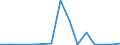 Exports 20164080 Unsaturated polyesters, in primary forms (excluding liquid polyesters, polyacetals, polyethers, epoxide resins, polycarbonates, alkyd resins, polyethylene terephthalate)                            /in 1000 kg /Rep.Cnt: Estonia