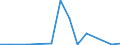 Exports 20164080 Unsaturated polyesters, in primary forms (excluding liquid polyesters, polyacetals, polyethers, epoxide resins, polycarbonates, alkyd resins, polyethylene terephthalate)                          /in 1000 Euro /Rep.Cnt: Estonia