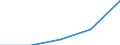 Apparent Consumption 20164090 Polyesters, in primary forms (excluding polyacetals, polyethers, epoxide resins, polycarbonates, alkyd resins, polyethylene terephthalate, other unsaturated polyesters)               /in 1000 Euro /Rep.Cnt: France