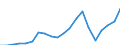 Imports 20164090 Polyesters, in primary forms (excluding polyacetals, polyethers, epoxide resins, polycarbonates, alkyd resins, polyethylene terephthalate, other unsaturated polyesters)                            /in 1000 Euro /Rep.Cnt: France