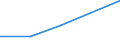 Production sold 20164090 Polyesters, in primary forms (excluding polyacetals, polyethers, epoxide resins, polycarbonates, alkyd resins, polyethylene terephthalate, other unsaturated polyesters)                      /in 1000 kg /Rep.Cnt: France