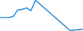 Total production 20164090 Polyesters, in primary forms (excluding polyacetals, polyethers, epoxide resins, polycarbonates, alkyd resins, polyethylene terephthalate, other unsaturated polyesters)                     /in 1000 kg /Rep.Cnt: France