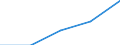 Production sold 20164090 Polyesters, in primary forms (excluding polyacetals, polyethers, epoxide resins, polycarbonates, alkyd resins, polyethylene terephthalate, other unsaturated polyesters)                    /in 1000 Euro /Rep.Cnt: France