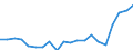 Imports 20164090 Polyesters, in primary forms (excluding polyacetals, polyethers, epoxide resins, polycarbonates, alkyd resins, polyethylene terephthalate, other unsaturated polyesters)                       /in 1000 Euro /Rep.Cnt: Netherlands