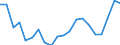 Total production 20164090 Polyesters, in primary forms (excluding polyacetals, polyethers, epoxide resins, polycarbonates, alkyd resins, polyethylene terephthalate, other unsaturated polyesters)                /in 1000 kg /Rep.Cnt: Netherlands