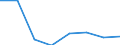 Apparent Consumption 20164090 Polyesters, in primary forms (excluding polyacetals, polyethers, epoxide resins, polycarbonates, alkyd resins, polyethylene terephthalate, other unsaturated polyesters)                /in 1000 kg /Rep.Cnt: Germany