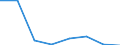 Apparent Consumption 20164090 Polyesters, in primary forms (excluding polyacetals, polyethers, epoxide resins, polycarbonates, alkyd resins, polyethylene terephthalate, other unsaturated polyesters)              /in 1000 Euro /Rep.Cnt: Germany