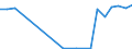 Exports 20164090 Polyesters, in primary forms (excluding polyacetals, polyethers, epoxide resins, polycarbonates, alkyd resins, polyethylene terephthalate, other unsaturated polyesters)                             /in 1000 kg /Rep.Cnt: Germany