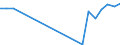 Exports 20164090 Polyesters, in primary forms (excluding polyacetals, polyethers, epoxide resins, polycarbonates, alkyd resins, polyethylene terephthalate, other unsaturated polyesters)                           /in 1000 Euro /Rep.Cnt: Germany