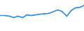 Imports 20164090 Polyesters, in primary forms (excluding polyacetals, polyethers, epoxide resins, polycarbonates, alkyd resins, polyethylene terephthalate, other unsaturated polyesters)                             /in 1000 kg /Rep.Cnt: Germany