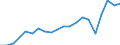 Imports 20164090 Polyesters, in primary forms (excluding polyacetals, polyethers, epoxide resins, polycarbonates, alkyd resins, polyethylene terephthalate, other unsaturated polyesters)                             /in 1000 Euro /Rep.Cnt: Italy