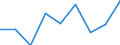 Apparent Consumption 20164090 Polyesters, in primary forms (excluding polyacetals, polyethers, epoxide resins, polycarbonates, alkyd resins, polyethylene terephthalate, other unsaturated polyesters)         /in 1000 kg /Rep.Cnt: United Kingdom