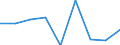 Apparent Consumption 20164090 Polyesters, in primary forms (excluding polyacetals, polyethers, epoxide resins, polycarbonates, alkyd resins, polyethylene terephthalate, other unsaturated polyesters)       /in 1000 Euro /Rep.Cnt: United Kingdom