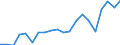 Imports 20164090 Polyesters, in primary forms (excluding polyacetals, polyethers, epoxide resins, polycarbonates, alkyd resins, polyethylene terephthalate, other unsaturated polyesters)                      /in 1000 kg /Rep.Cnt: United Kingdom