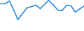 Total production 20164090 Polyesters, in primary forms (excluding polyacetals, polyethers, epoxide resins, polycarbonates, alkyd resins, polyethylene terephthalate, other unsaturated polyesters)             /in 1000 kg /Rep.Cnt: United Kingdom