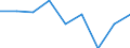 Production sold 20164090 Polyesters, in primary forms (excluding polyacetals, polyethers, epoxide resins, polycarbonates, alkyd resins, polyethylene terephthalate, other unsaturated polyesters)            /in 1000 Euro /Rep.Cnt: United Kingdom