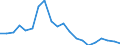 Exports 20164090 Polyesters, in primary forms (excluding polyacetals, polyethers, epoxide resins, polycarbonates, alkyd resins, polyethylene terephthalate, other unsaturated polyesters)                           /in 1000 Euro /Rep.Cnt: Denmark