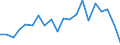 Imports 20164090 Polyesters, in primary forms (excluding polyacetals, polyethers, epoxide resins, polycarbonates, alkyd resins, polyethylene terephthalate, other unsaturated polyesters)                             /in 1000 kg /Rep.Cnt: Denmark