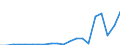 Exports 20164090 Polyesters, in primary forms (excluding polyacetals, polyethers, epoxide resins, polycarbonates, alkyd resins, polyethylene terephthalate, other unsaturated polyesters)                              /in 1000 kg /Rep.Cnt: Greece