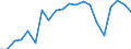 Exports 20164090 Polyesters, in primary forms (excluding polyacetals, polyethers, epoxide resins, polycarbonates, alkyd resins, polyethylene terephthalate, other unsaturated polyesters)                             /in 1000 Euro /Rep.Cnt: Spain