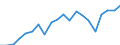 Imports 20164090 Polyesters, in primary forms (excluding polyacetals, polyethers, epoxide resins, polycarbonates, alkyd resins, polyethylene terephthalate, other unsaturated polyesters)                             /in 1000 kg /Rep.Cnt: Belgium