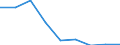 Production sold 20164090 Polyesters, in primary forms (excluding polyacetals, polyethers, epoxide resins, polycarbonates, alkyd resins, polyethylene terephthalate, other unsaturated polyesters)                   /in 1000 Euro /Rep.Cnt: Belgium