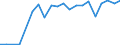 Exports 20164090 Polyesters, in primary forms (excluding polyacetals, polyethers, epoxide resins, polycarbonates, alkyd resins, polyethylene terephthalate, other unsaturated polyesters)                          /in 1000 kg /Rep.Cnt: Luxembourg