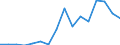 Imports 20164090 Polyesters, in primary forms (excluding polyacetals, polyethers, epoxide resins, polycarbonates, alkyd resins, polyethylene terephthalate, other unsaturated polyesters)                          /in 1000 kg /Rep.Cnt: Luxembourg