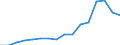 Imports 20164090 Polyesters, in primary forms (excluding polyacetals, polyethers, epoxide resins, polycarbonates, alkyd resins, polyethylene terephthalate, other unsaturated polyesters)                        /in 1000 Euro /Rep.Cnt: Luxembourg