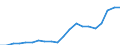 Exports 20164090 Polyesters, in primary forms (excluding polyacetals, polyethers, epoxide resins, polycarbonates, alkyd resins, polyethylene terephthalate, other unsaturated polyesters)                              /in 1000 kg /Rep.Cnt: Sweden