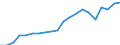 Imports 20164090 Polyesters, in primary forms (excluding polyacetals, polyethers, epoxide resins, polycarbonates, alkyd resins, polyethylene terephthalate, other unsaturated polyesters)                              /in 1000 kg /Rep.Cnt: Sweden