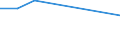 Apparent Consumption 20165130 Polypropylene, in primary forms                                                                                                                                                     /in 1000 kg /Rep.Cnt: Netherlands