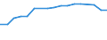 Gesamte Produktion 20165130 Polypropylen, in Primärformen                                                                                                                                                       /in 1000 kg /Meldeland: Deutschland