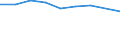 Apparent Consumption 20165130 Polypropylene, in primary forms                                                                                                                                                  /in 1000 kg /Rep.Cnt: United Kingdom