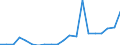 Exports 20165130 Polypropylene, in primary forms                                                                                                                                                                    /in 1000 Euro /Rep.Cnt: Ireland