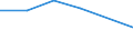 Total production 20165130 Polypropylene, in primary forms                                                                                                                                                             /in 1000 kg /Rep.Cnt: Ireland