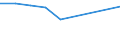 Apparent Consumption 20165130 Polypropylene, in primary forms                                                                                                                                                       /in 1000 Euro /Rep.Cnt: Denmark