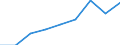 Apparent Consumption 20165130 Polypropylene, in primary forms                                                                                                                                                        /in 1000 kg /Rep.Cnt: Portugal