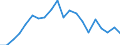 Exports 20165130 Polypropylene, in primary forms                                                                                                                                                                      /in 1000 kg /Rep.Cnt: Belgium