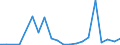 Exports 20165130 Polypropylene, in primary forms                                                                                                                                                                   /in 1000 kg /Rep.Cnt: Luxembourg