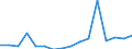 Exports 20165130 Polypropylene, in primary forms                                                                                                                                                                 /in 1000 Euro /Rep.Cnt: Luxembourg