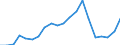 Exports 20165130 Polypropylene, in primary forms                                                                                                                                                                       /in 1000 kg /Rep.Cnt: Sweden