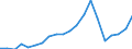 Exports 20165130 Polypropylene, in primary forms                                                                                                                                                                     /in 1000 Euro /Rep.Cnt: Sweden