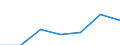 Total production 20165130 Polypropylene, in primary forms                                                                                                                                                              /in 1000 kg /Rep.Cnt: Sweden